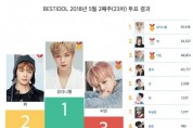 5월 2주차 베스트 아이돌 투표 결과 개인은 강다니엘, 그룹은 방탄소년단이 1위 차지